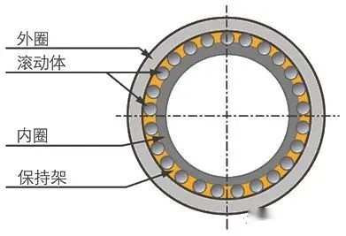 什么样的轴承叫滚动轴承?