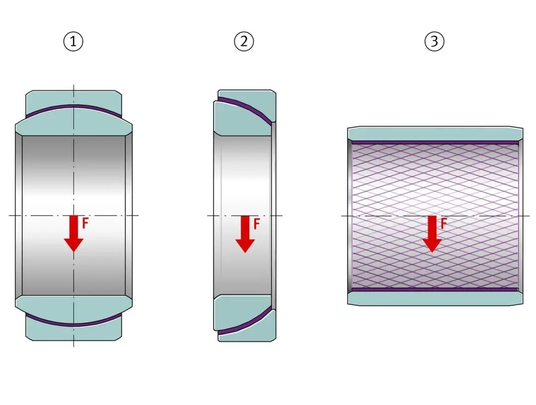 轴承承载力与摩擦力之间的关系